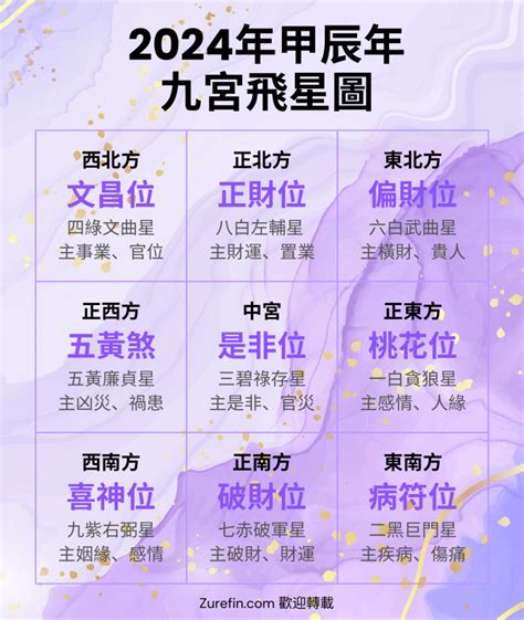 九運九宮飛星圖|九宮飛星圖